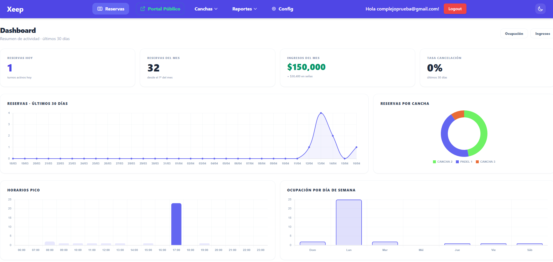 Xeep Canchas Dashboard